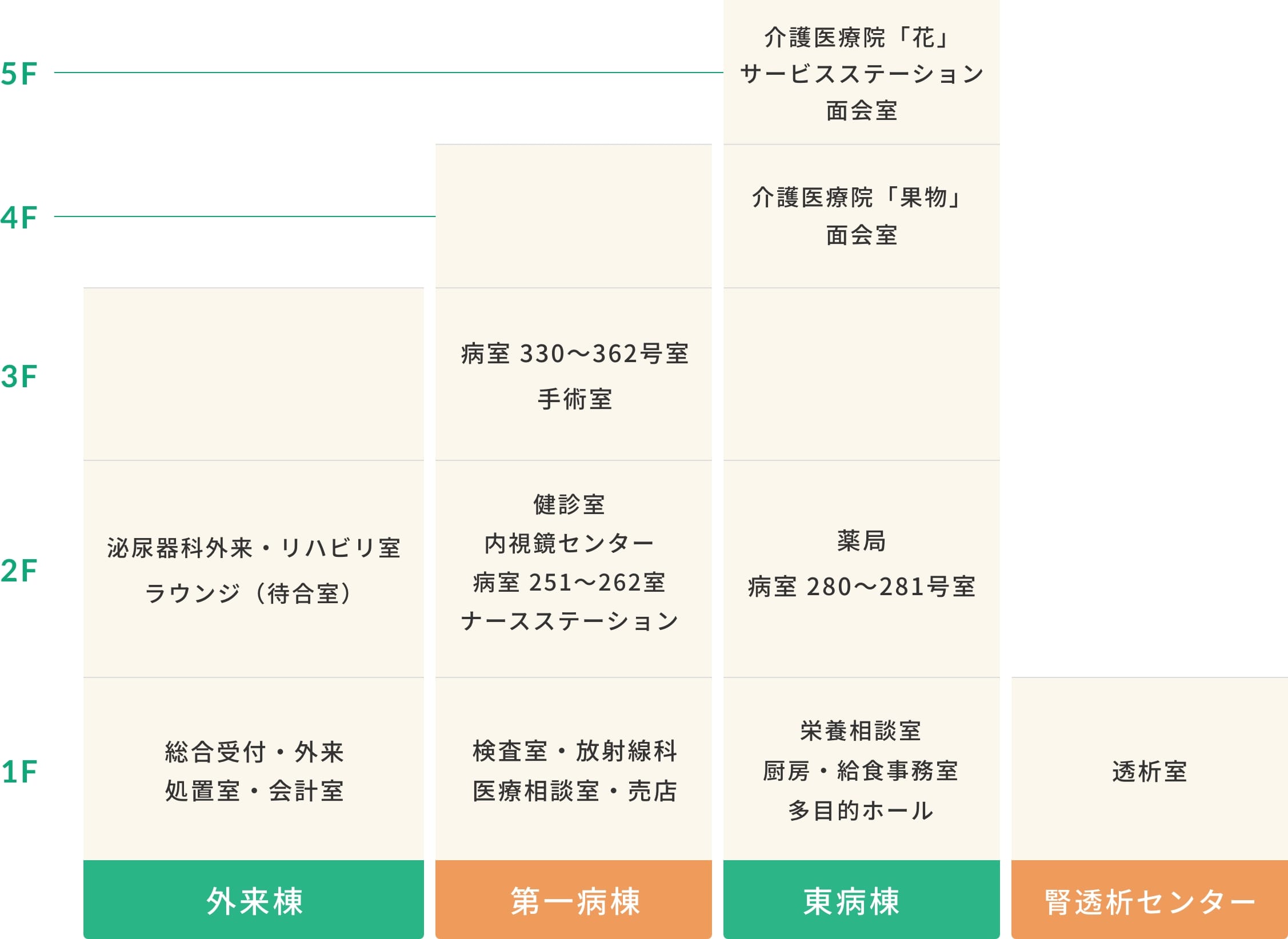 全館のご案内
